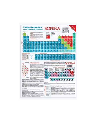Tabla Periodica Sopena